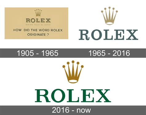 evoluzione marchio rolex|Rolex .